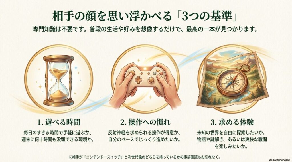 相手の顔を思い浮かべる3つの基準。遊べる時間、操作への慣れ、求める体験から選ぶポイント