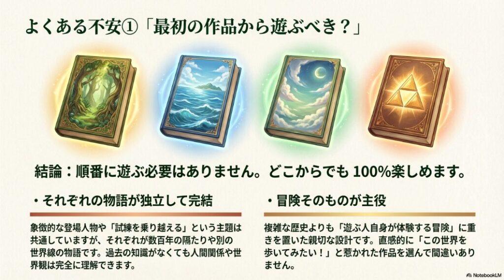 よくある不安「最初の作品から遊ぶべき？」。順番に遊ぶ必要はなく、どこからでも100%楽しめます。