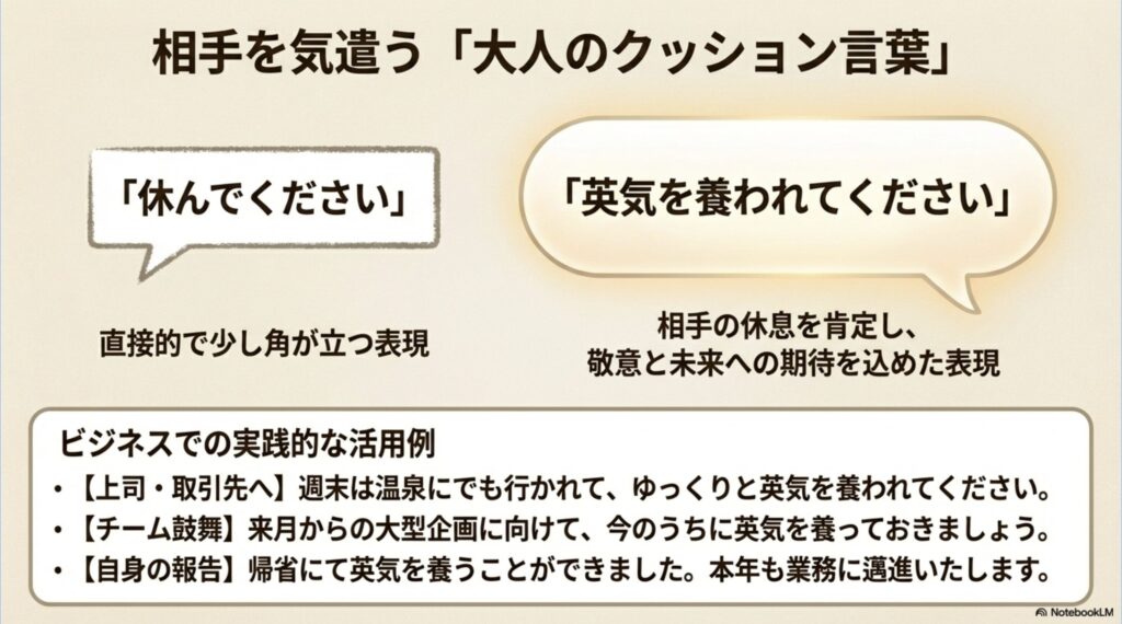相手を気遣う大人のクッション言葉としての「英気を養われてください」のビジネスでの実践的な活用例