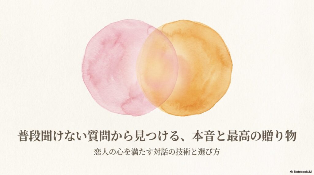 普段聞けない質問から見つける、本音と最高の贈り物の表紙スライド