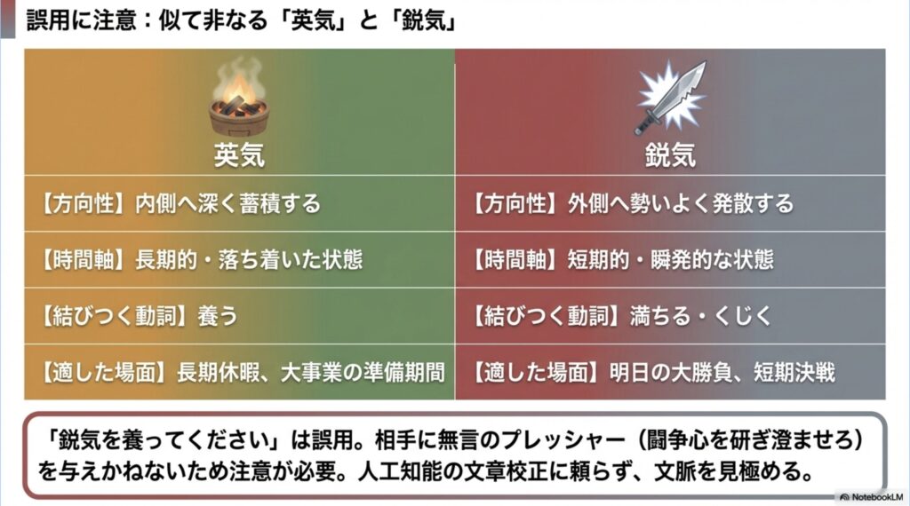 似て非なる「英気」と「鋭気」の方向性、時間軸、結びつく動詞、適した場面を比較した表と剣のイラスト