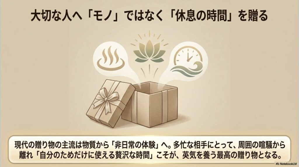 大切な人へモノではなく非日常の休息体験を贈ることを表したギフトボックスのイラスト