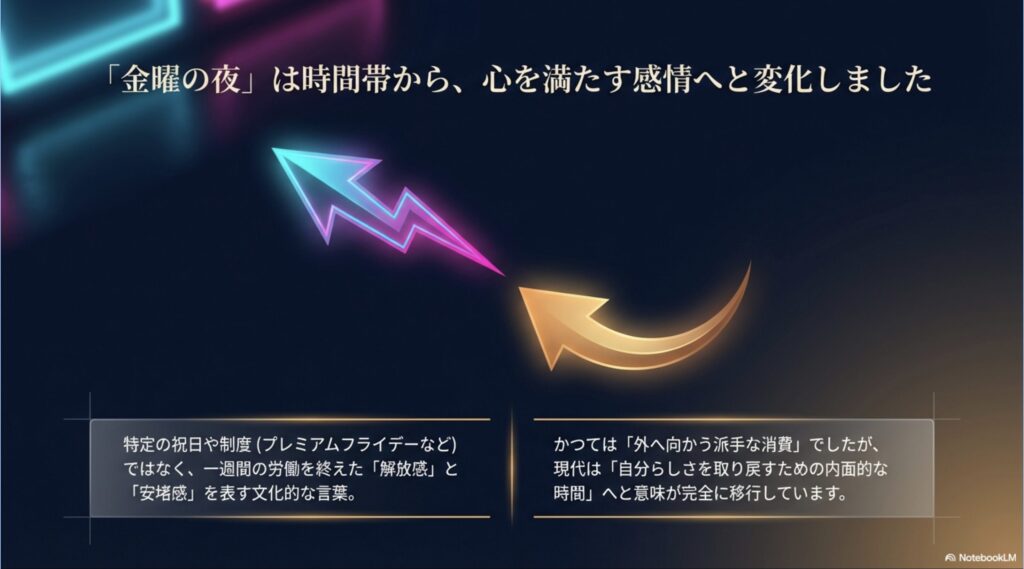 金曜の夜は時間帯から、心を満たす感情へと変化したことを説明するスライド
