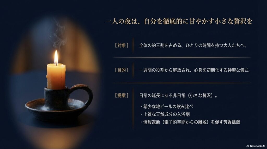 一人の夜は自分を徹底的に甘やかす小さな贅沢を提案するスライド。希少な地ビール、上質な入浴剤、芳香蝋燭など。