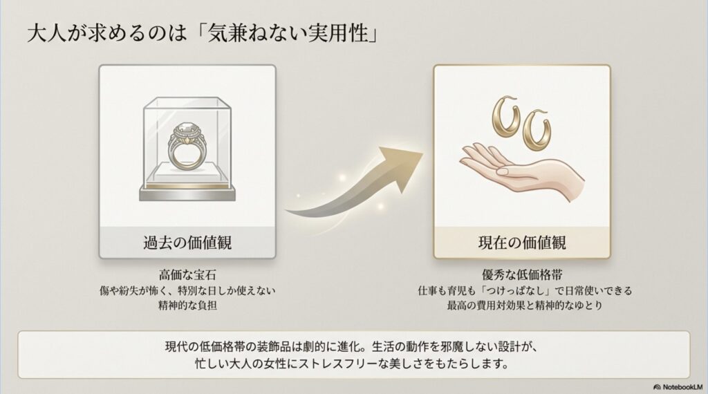 過去の「高価な宝石」へのこだわりから、現代の「優秀な低価格帯」を日常使いする価値観への変化を解説。