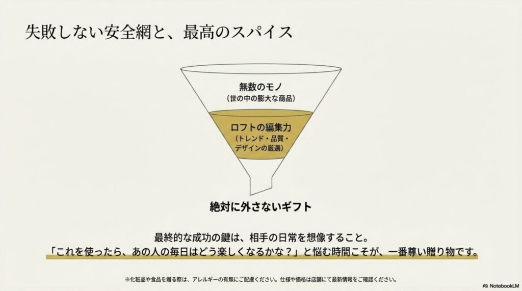 トレンドや品質を厳選するロフトの編集力によるギフト選びの安心感と、相手の日常を想像することの大切さを説いたスライド