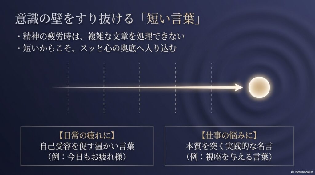精神疲労時には短い言葉が意識の壁をすり抜けて心の奥底へ入り込むメカニズム