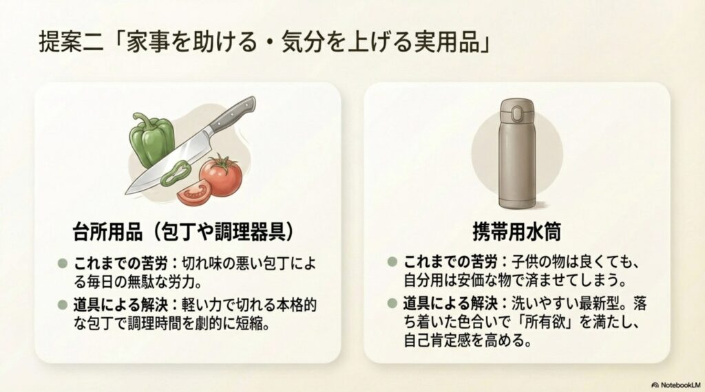 軽い力で切れる包丁による時短解決や、洗いやすく所有欲を満たす最新型水筒のメリットを解説したスライド。