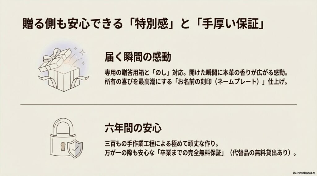 店舗が近くにない場合の購入手順。秋から冬にカタログ請求を行い、春から夏に展示会へ行くか、自宅で自然光の下でも確認できる貸出サービスを活用する流れ。