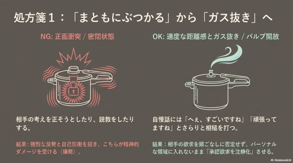NG行動である正面衝突を避け、適度な距離感とガス抜きによって承認欲求を沈静化させる具体的なコミュニケーションの処方箋