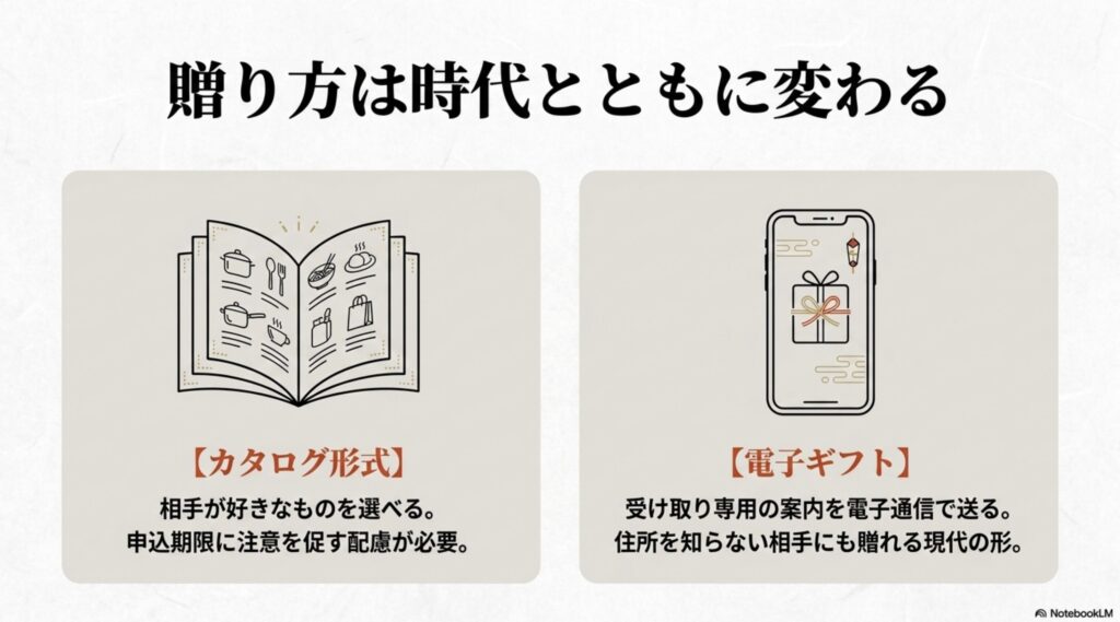 カタログ形式や電子ギフトなど、時代とともに変わる現代の贈り方の解説。