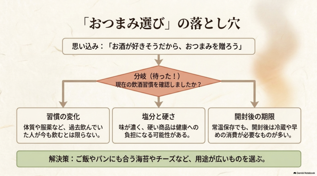 飲酒習慣、塩分や硬さ、開封後の保存を確認しておつまみを選ぶ際の注意点
