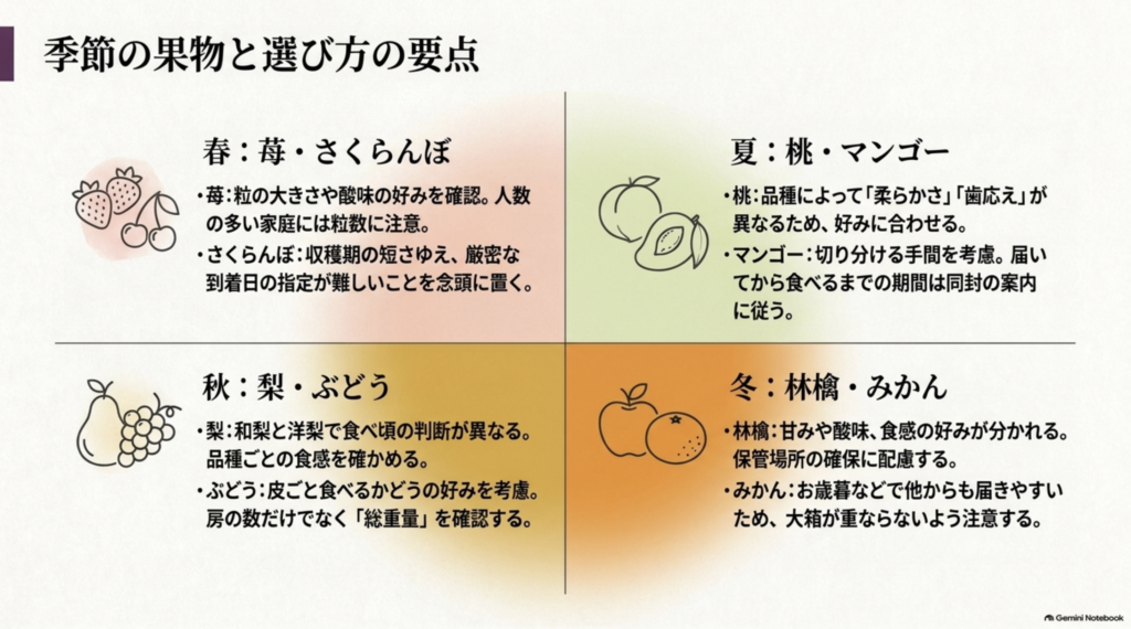 春夏秋冬の旬の果物と、いちご・桃・梨・ぶどうなどを選ぶ際のポイント