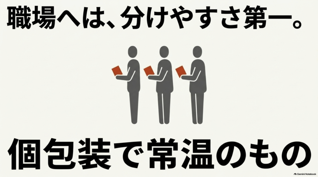 職場向けの贈り物として個包装で常温保存できる食品が分けやすいことを示す図