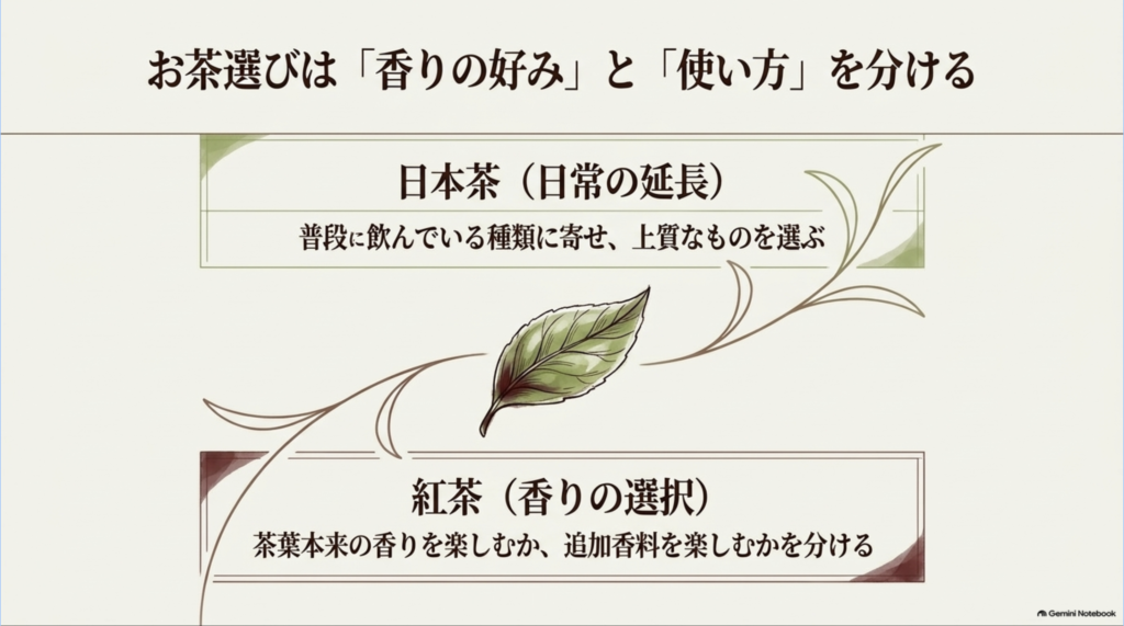 日本茶は普段飲んでいる種類に寄せ、紅茶は茶葉本来の香りとフレーバーティーの好みを分けて選ぶポイント