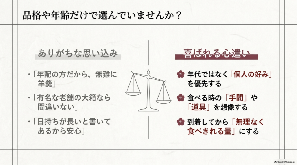 年齢や有名店だけでなく個人の好み、食べる手間、到着後の日持ちを重視する和菓子選びの比較図