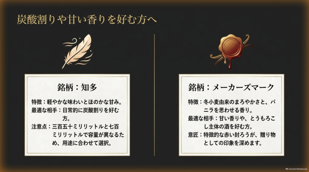 ハイボール向きの知多と、甘い香りが特徴のメーカーズマークを相手の好みから選び分けるポイント