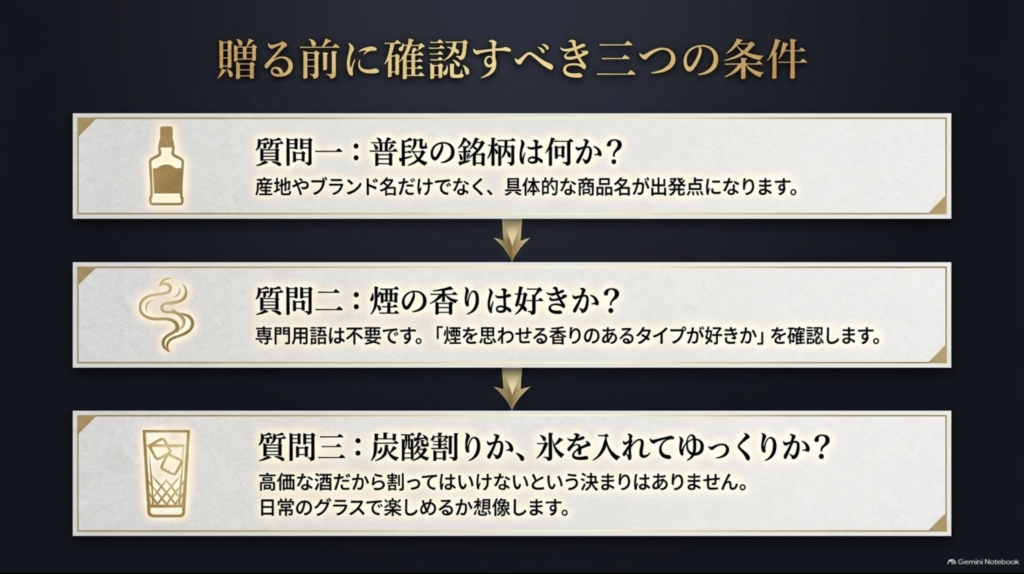 普段の銘柄、煙の香りの好み、ハイボールやロックなど普段の飲み方を確認する3つのポイント