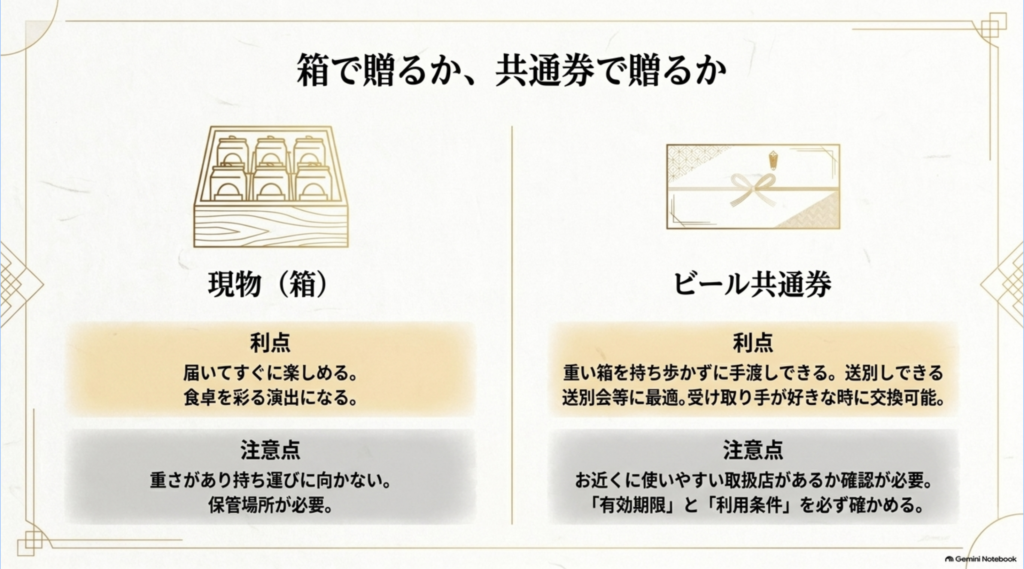 箱入りのビールギフトとビール共通券について、すぐ楽しめる利点や持ち運びやすさ、保管場所、使用期限、取扱店などの注意点を比較した図