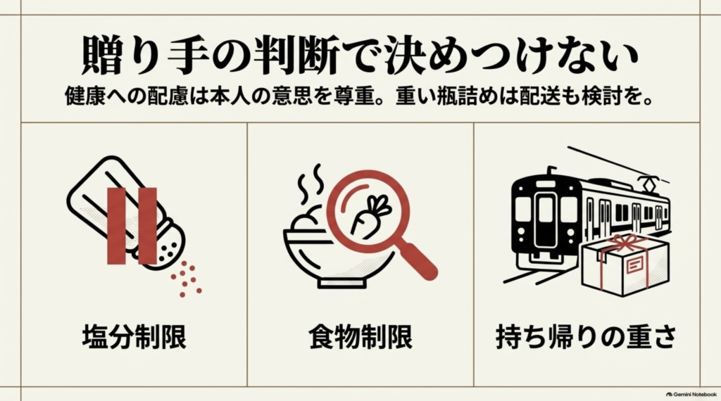 ご飯のお供を贈る際に確認したい塩分制限、食物制限、持ち帰りの重さの3つの注意点をイラストで説明した図
